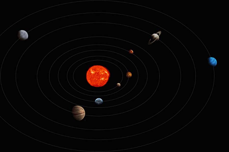 Астрономическая цикличность движения планет